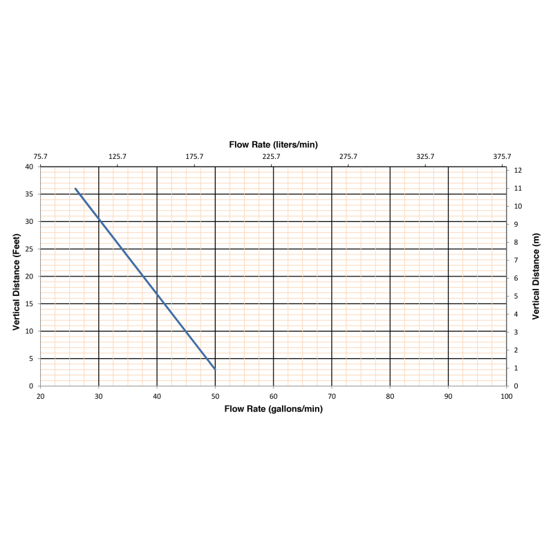 Saniflo Sanicubic 1 Grinder