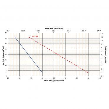 Saniflo Sanicubic 2 Duplex Grinder