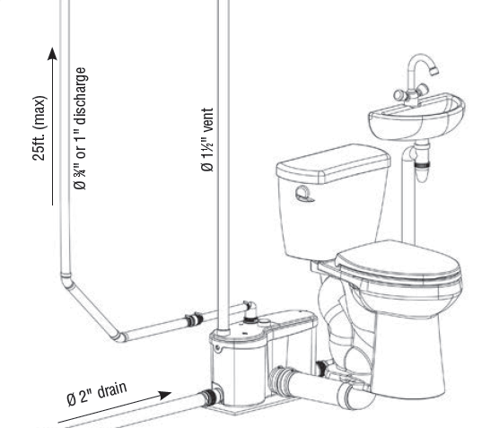 Saniflo Sanigrind PRO **Open Box New**