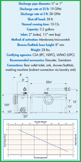 Broyeur sanitaire - 4 postes - 1100 W - Sanibest Pro - SFA
