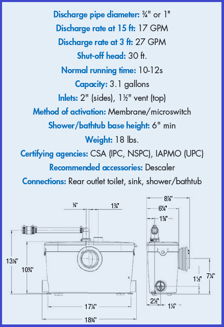 Saniflo Saniaccess 3 Macerating Pump & Round Toilet Kit